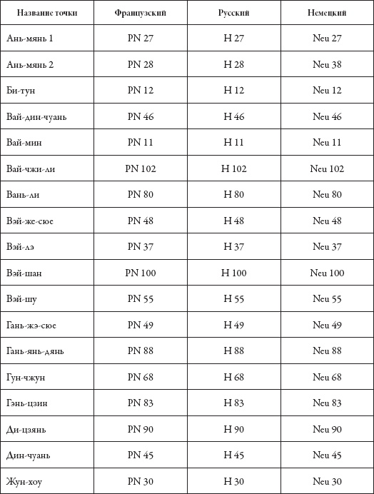 Иллюстрация к книге — Массаж. Уроки великого мастера [_202.jpg]