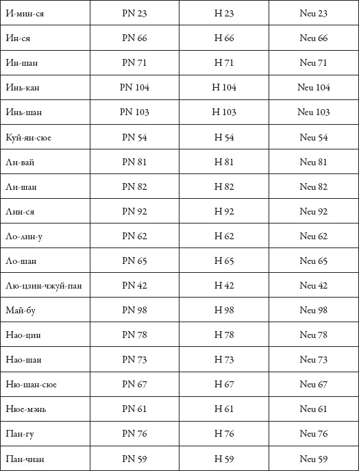 Иллюстрация к книге — Массаж. Уроки великого мастера [_203.jpg]