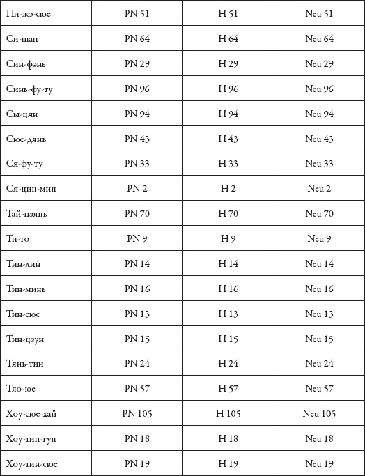 Иллюстрация к книге — Массаж. Уроки великого мастера [_204.jpg]