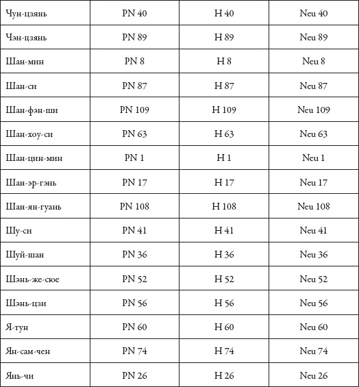 Иллюстрация к книге — Массаж. Уроки великого мастера [_207.jpg]