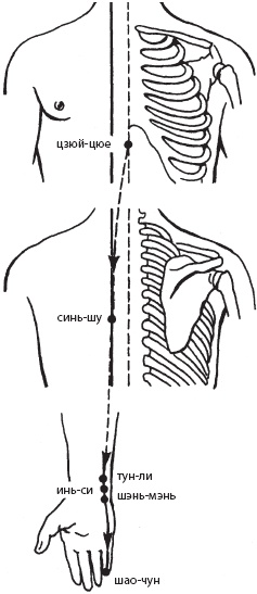 Иллюстрация к книге — Массаж. Уроки великого мастера [_81.jpg]