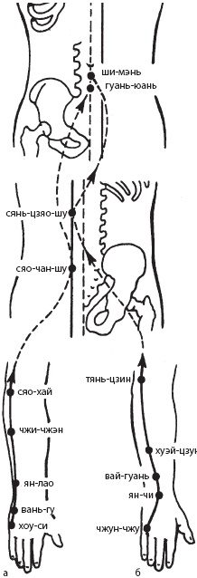 Иллюстрация к книге — Массаж. Уроки великого мастера [_82.jpg]