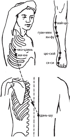 Иллюстрация к книге — Массаж. Уроки великого мастера [_86.jpg]