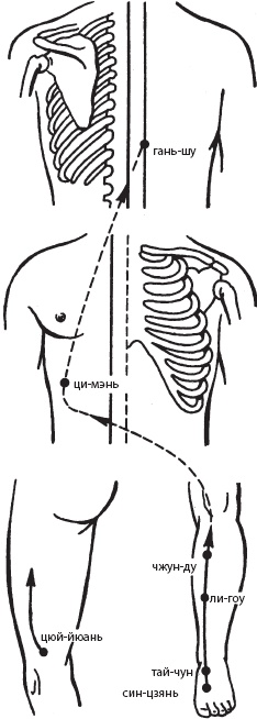 Иллюстрация к книге — Массаж. Уроки великого мастера [_88.jpg]