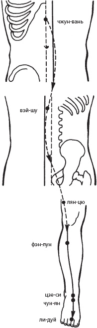 Иллюстрация к книге — Массаж. Уроки великого мастера [_89.jpg]