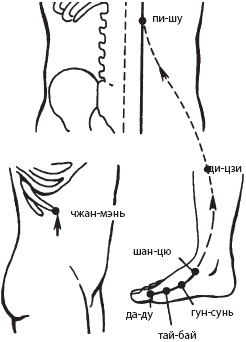Иллюстрация к книге — Массаж. Уроки великого мастера [_90.jpg]