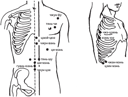 Иллюстрация к книге — Массаж. Уроки великого мастера [_92.jpg]