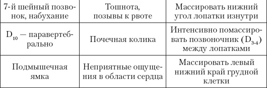 Иллюстрация к книге — Большой справочник по массажу [_126.jpg]