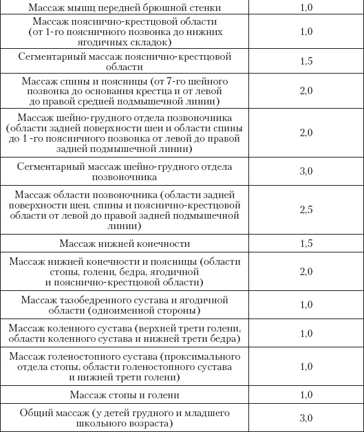 Иллюстрация к книге — Большой справочник по массажу [_15.jpg]