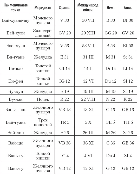 Иллюстрация к книге — Большой справочник по массажу [_190.jpg]