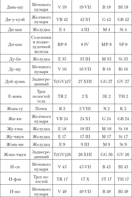 Иллюстрация к книге — Большой справочник по массажу [_193.jpg]