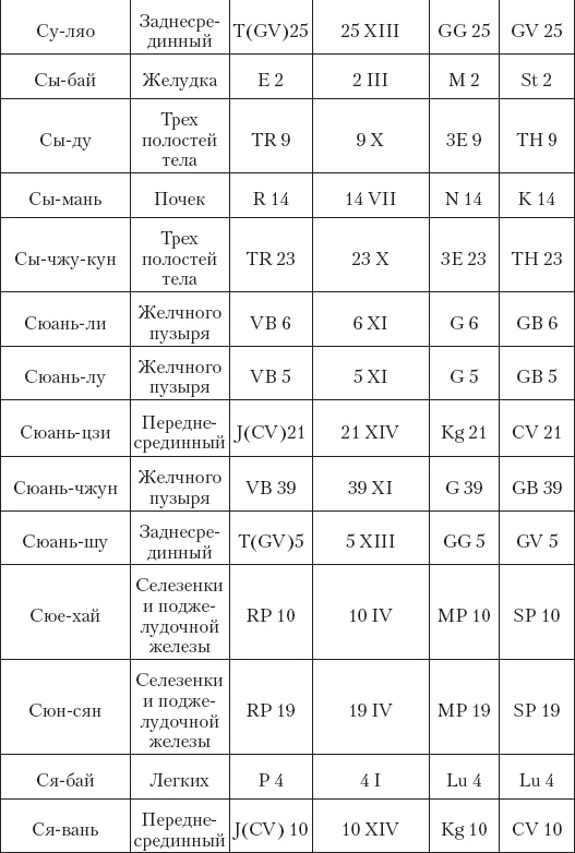 Иллюстрация к книге — Большой справочник по массажу [_197.jpg]