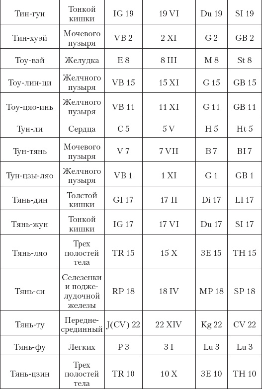 Иллюстрация к книге — Большой справочник по массажу [_199.jpg]