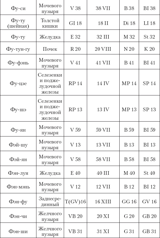 Иллюстрация к книге — Большой справочник по массажу [_201.jpg]