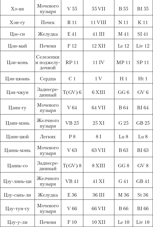 Иллюстрация к книге — Большой справочник по массажу [_203.jpg]