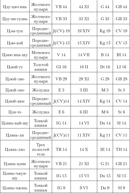 Иллюстрация к книге — Большой справочник по массажу [_204.jpg]
