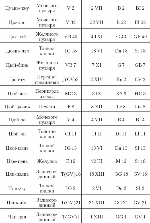 Иллюстрация к книге — Большой справочник по массажу [_206.jpg]