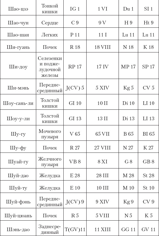 Иллюстрация к книге — Большой справочник по массажу [_210.jpg]