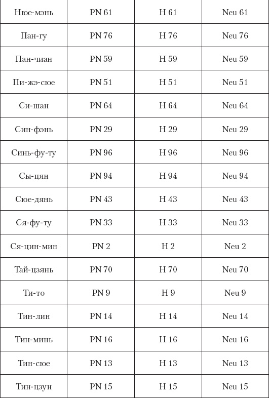 Иллюстрация к книге — Большой справочник по массажу [_215.jpg]