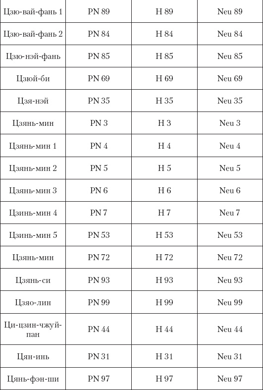 Иллюстрация к книге — Большой справочник по массажу [_217.jpg]