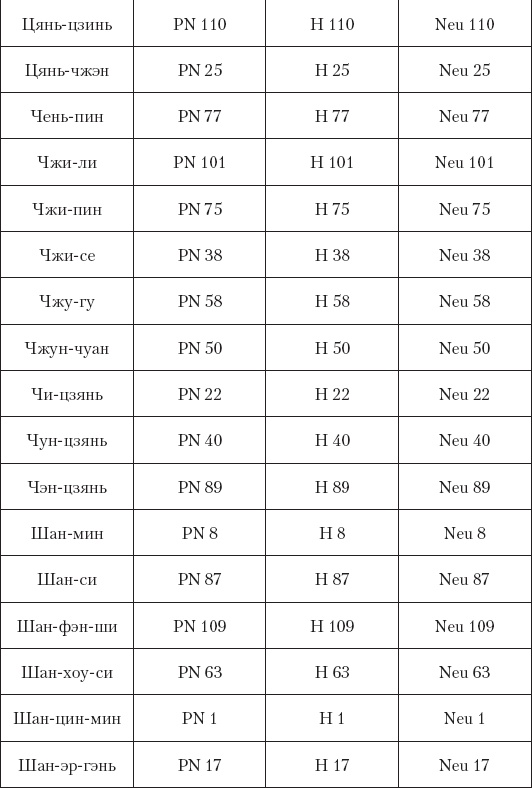 Иллюстрация к книге — Большой справочник по массажу [_218.jpg]