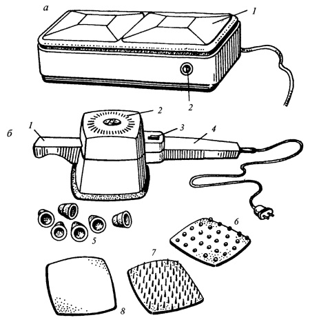 Иллюстрация к книге — Все про массаж [i_003.jpg]