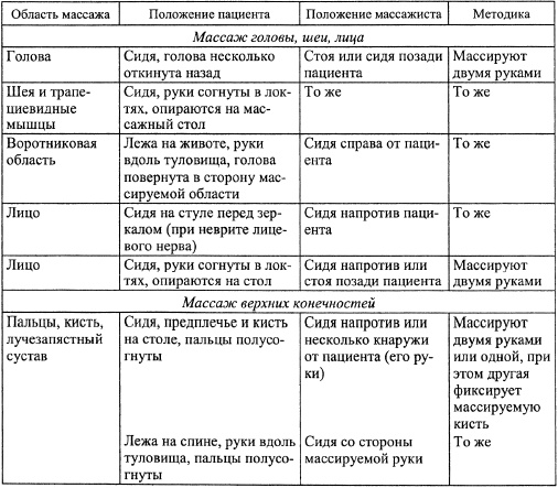 Иллюстрация к книге — Все про массаж [i_011.jpg]