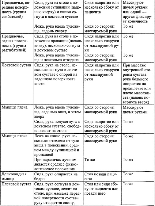 Иллюстрация к книге — Все про массаж [i_012.jpg]
