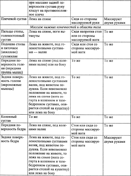 Иллюстрация к книге — Все про массаж [i_013.jpg]