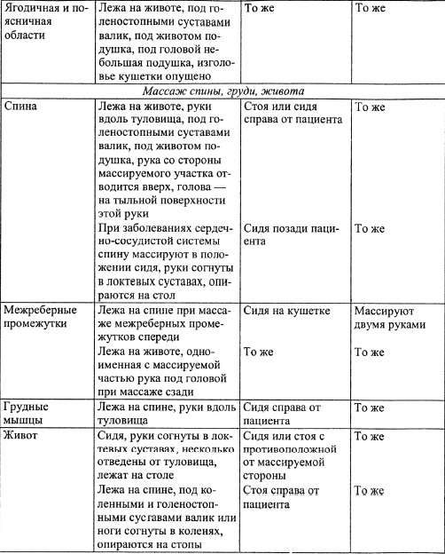 Иллюстрация к книге — Все про массаж [i_014.jpg]