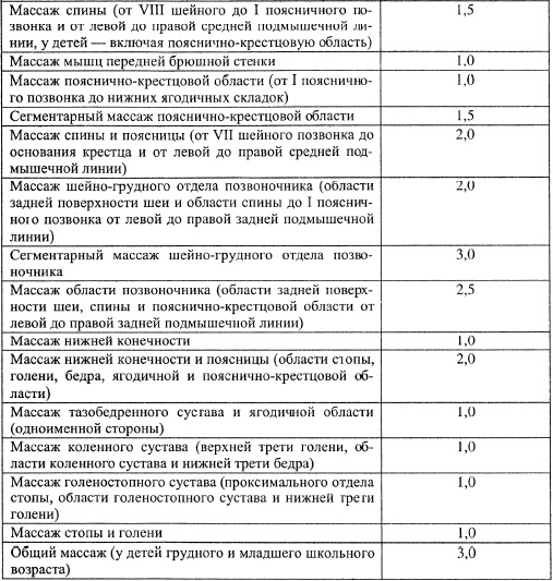 Иллюстрация к книге — Все про массаж [i_017.jpg]