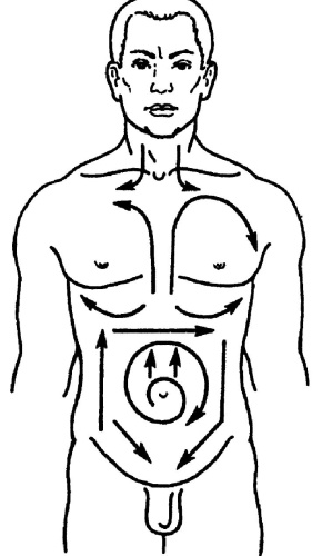 Иллюстрация к книге — Все про массаж [i_053.jpg]