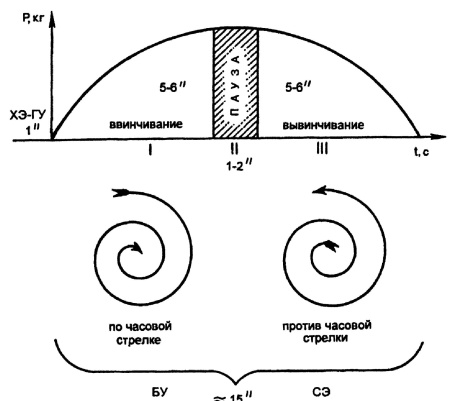 Иллюстрация к книге — Все про массаж [i_082.jpg]