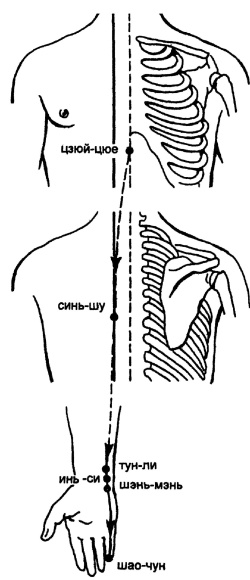 Иллюстрация к книге — Все про массаж [i_088.jpg]
