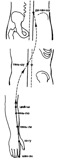 Иллюстрация к книге — Все про массаж [i_090.jpg]
