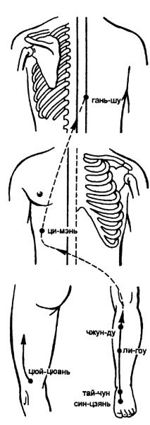 Иллюстрация к книге — Все про массаж [i_096.jpg]