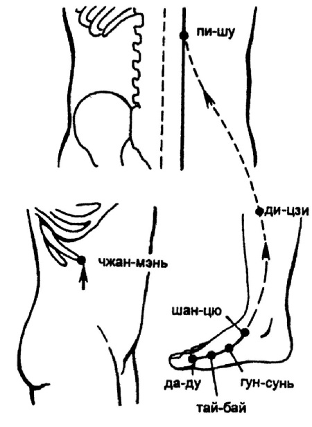 Иллюстрация к книге — Все про массаж [i_097.jpg]