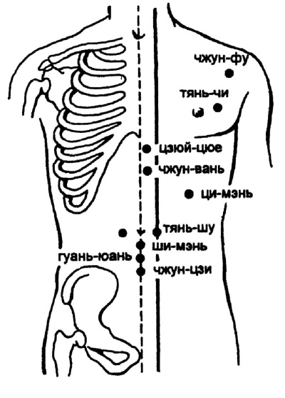 Иллюстрация к книге — Все про массаж [i_099.jpg]