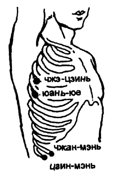 Иллюстрация к книге — Все про массаж [i_100.jpg]