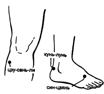 Иллюстрация к книге — Все про массаж [i_102.jpg]
