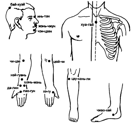 Иллюстрация к книге — Все про массаж [i_104.jpg]