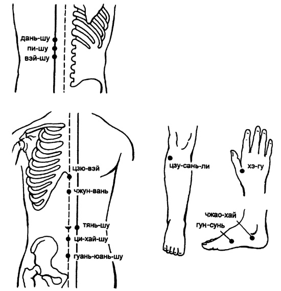 Иллюстрация к книге — Все про массаж [i_109.jpg]