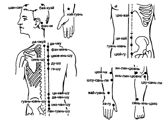 Иллюстрация к книге — Все про массаж [i_112.jpg]
