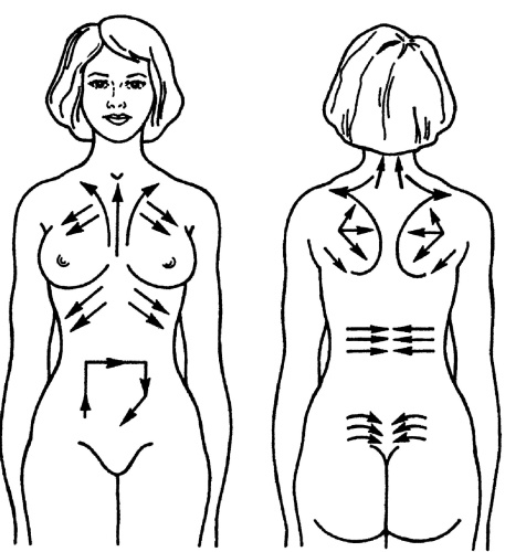 Иллюстрация к книге — Все про массаж [i_137.jpg]