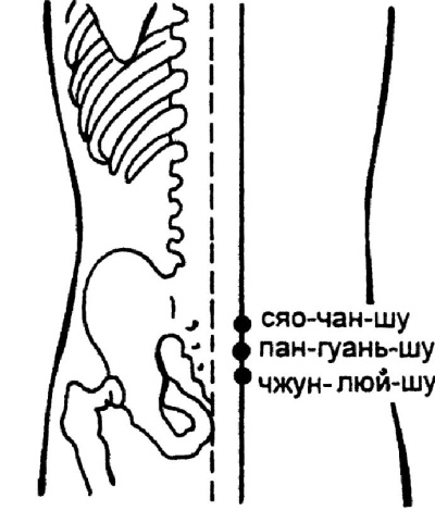 Иллюстрация к книге — Все про массаж [i_151.jpg]