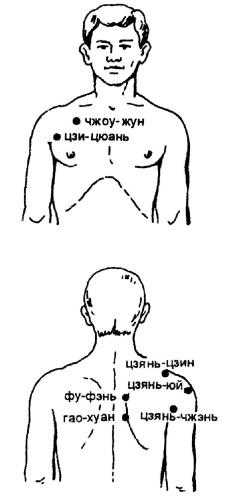 Иллюстрация к книге — Все про массаж [i_152.jpg]