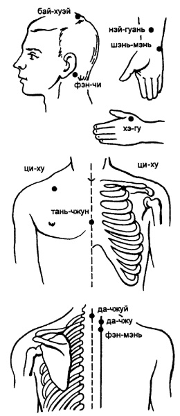 Иллюстрация к книге — Все про массаж [i_162.jpg]