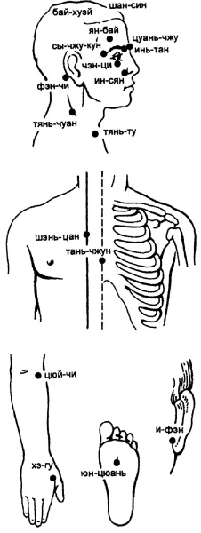 Иллюстрация к книге — Все про массаж [i_166.jpg]