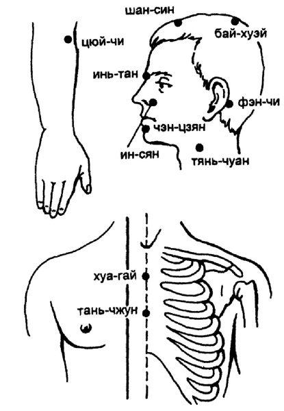 Иллюстрация к книге — Все про массаж [i_168.jpg]