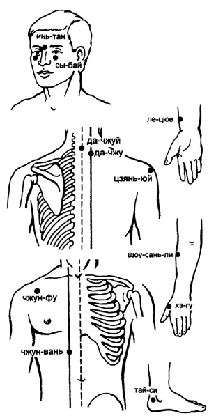 Иллюстрация к книге — Все про массаж [i_169.jpg]